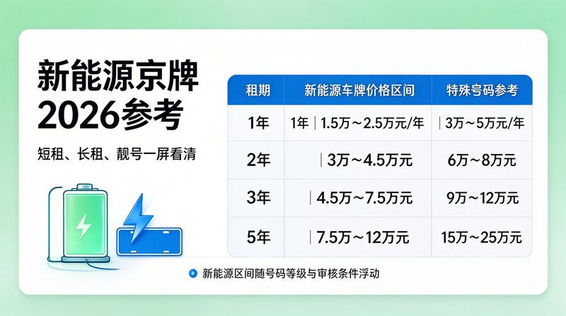 京牌租赁安全保障指南